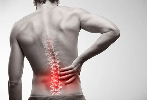 back pain and slip disc treatment by spine specialist in Ludhiana